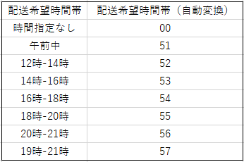 Q 日本郵政 ゆうぷりr の 配送希望時間帯 自動変換 の対照表が欲しい